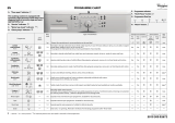 Whirlpool AWO/C 7108 Program Chart