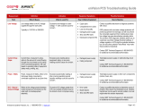 SurgeX EV-12015 IC, EV-12020 IC, EV-20815 IC, EV-20820 IC enVision IC 120 - 208V User guide