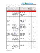 Checkline BaRotation User manual