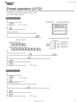 Magnescale LY72 Owner's manual