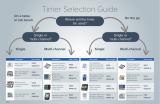 Traceable Four-Channel Timer User guide