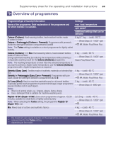Bosch WAN20168IT/05 Program table