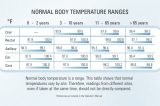 Hill-Rom SureTemp Plus 690 Thermometer Reference guide