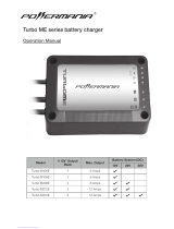 Powermania Turbo M208E Operating instructions