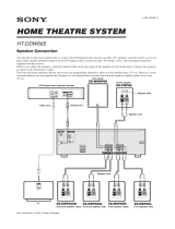 Sony HT-DDW665 Home Theatre System User guide
