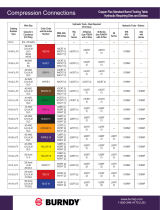 Burndy Copper Flex Standard Terminals Installation guide