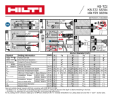 Hilti KB-TZ2 User manual