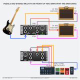 AXESS ELECTRONICS Pedals and Stereo Multi-FX In Front of Two Amps User guide
