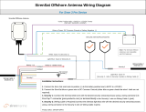 shopify3Pro Devic SirenSat Offshore Antenna