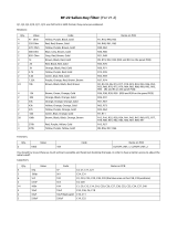 Befaco BF-22 Owner's manual