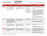 SurgeX EV-12015 User guide