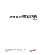 Anybus AB4080 User guide