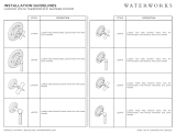 WaterWorks LDVC05 Installation guide