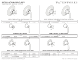 WaterWorks CTH111 Installation guide